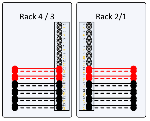 Cabling for Large configurations – DontPokeThePolarBear