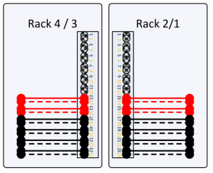 rack_to_rack_example3