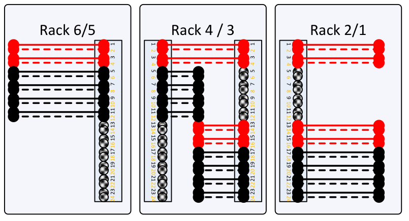 Cabling for Large configurations – DontPokeThePolarBear