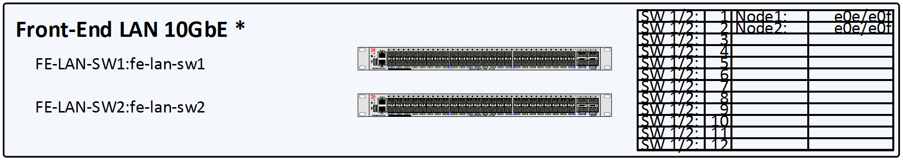 LAN Switches – DontPokeThePolarBear