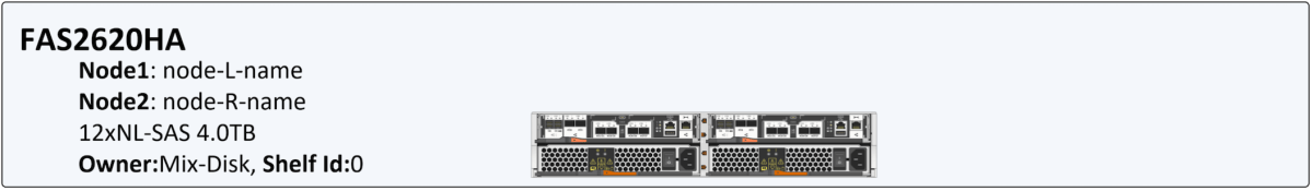 Visio by DPTPB: NetApp FAS2620 Visio Shape – DontPokeThePolarBear
