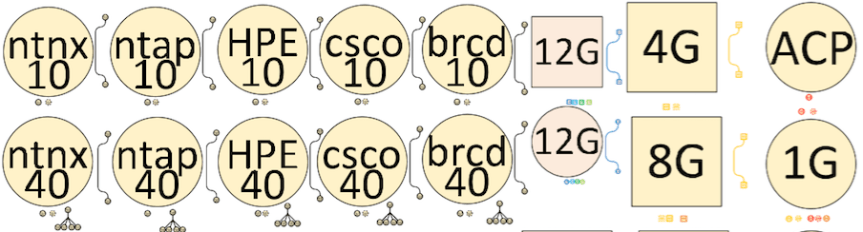 Visio by DPTPB: Cable stencil&nbsp;(v2)